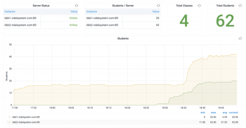 biglybt dashboard 1